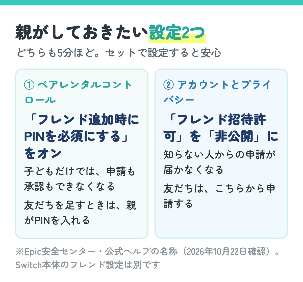 親がしておきたい設定2つ。1 ペアレンタルコントロールで「フレンド追加時にPINを必須にする」をオン。2 アカウントとプライバシーで「フレンド招待許可」を「非公開」に