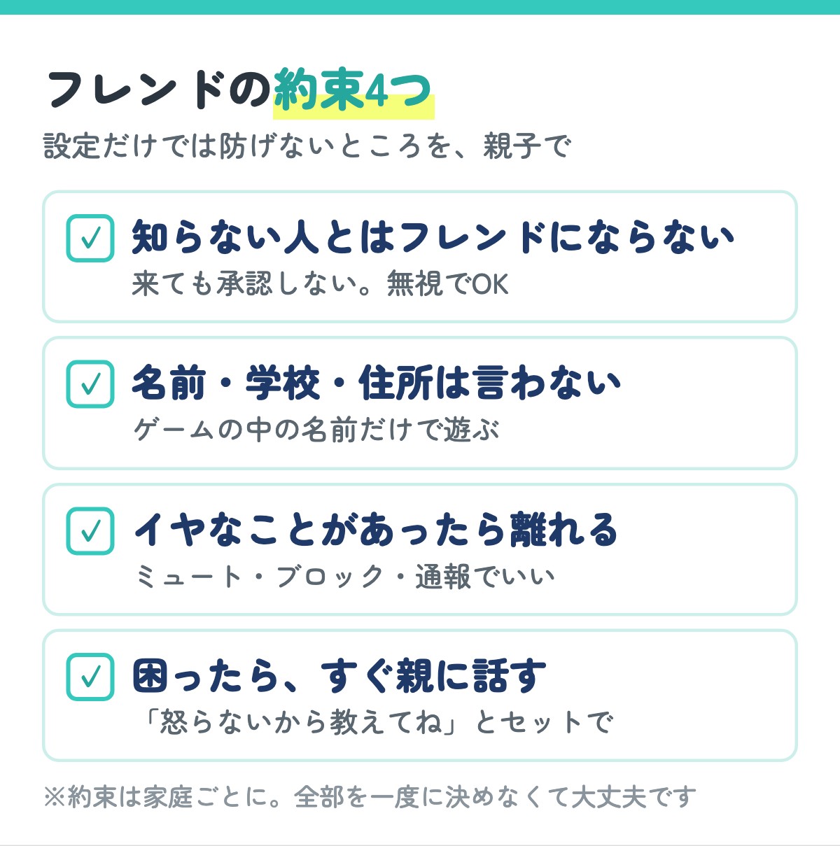 フレンドの約束4つ。1 知らない人とはフレンドにならない、2 名前・学校・住所は言わない、3 イヤなことがあったら離れる、4 困ったらすぐ親に話す